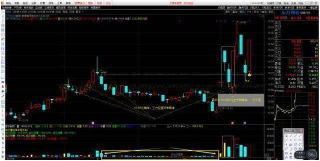 金融投资盈利技巧_涨停板选股指标_涨停回马枪战法详解