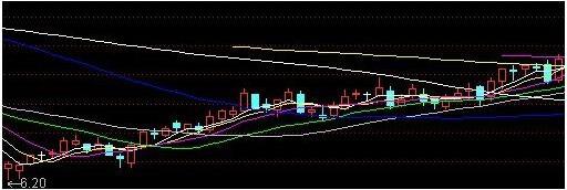 金融投资盈利技巧_涨停回马枪战法详解_涨停板选股指标