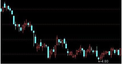 金融投资盈利技巧_涨停回马枪战法详解_涨停板选股指标