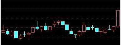 涨停板选股指标_金融投资盈利技巧_涨停回马枪战法详解