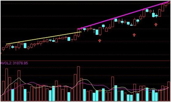 金融投资盈利技巧_涨停回马枪战法详解_涨停板选股指标