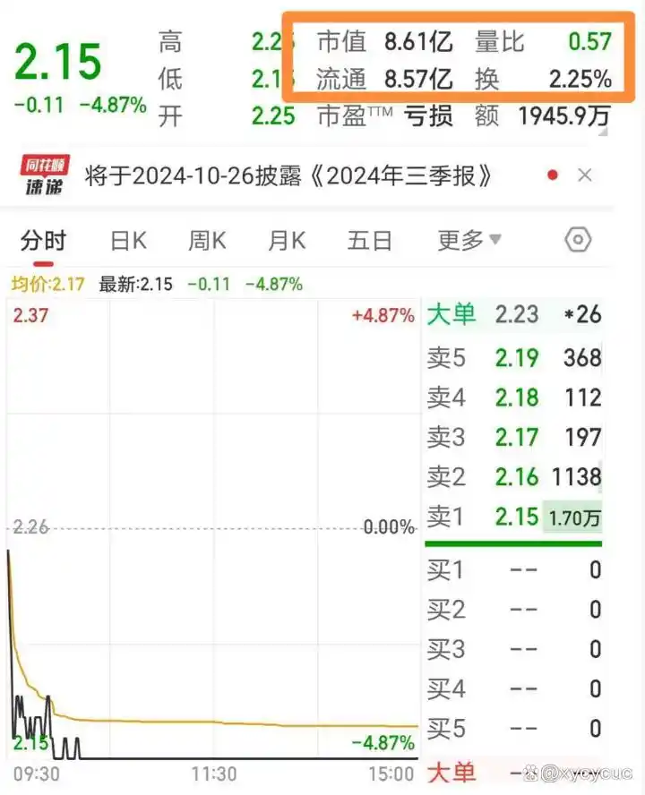 股票成交量放大但持仓低，这到底说明了什么？