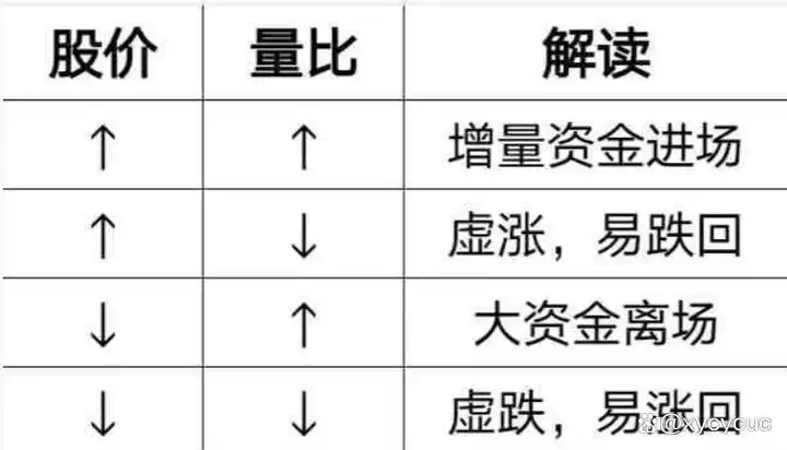 持仓量低 成交量大 说明什么_量比换手率市值
