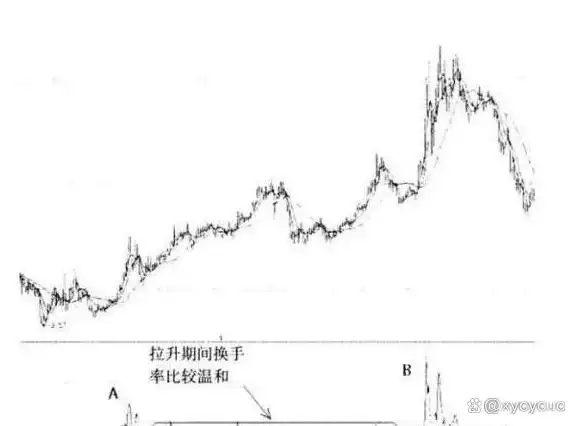 持仓量低 成交量大 说明什么_量比换手率市值
