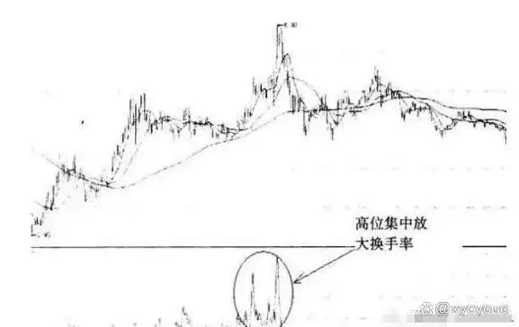 持仓量低 成交量大 说明什么_量比换手率市值