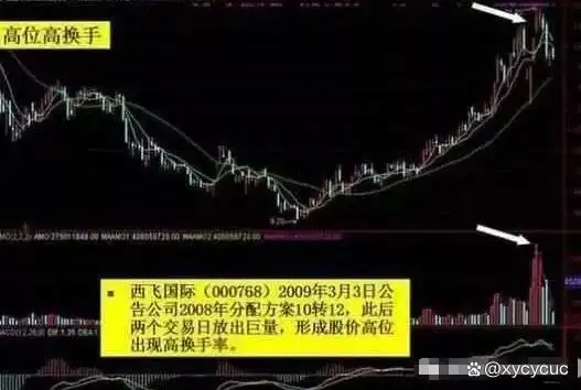 持仓量低 成交量大 说明什么_量比换手率市值