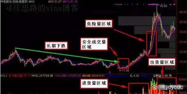 量比换手率市值_持仓量低 成交量大 说明什么