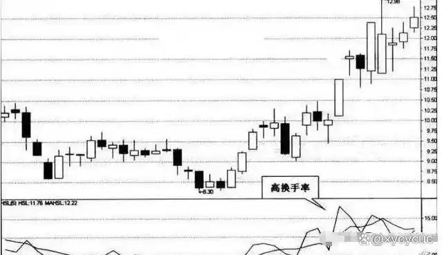 持仓量低 成交量大 说明什么_量比换手率市值