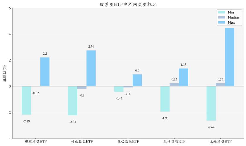 先赞后看基金大赚！新能源回调但长期有望迎良机？