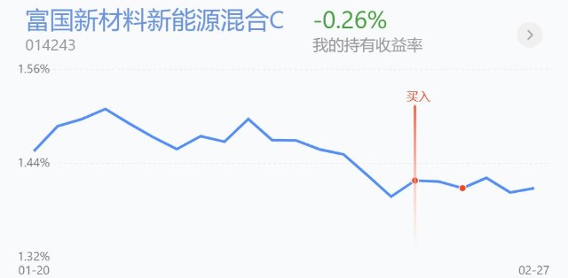 新能源基金收益预测_2023年中国新能源产业发展前景_怎样选板块