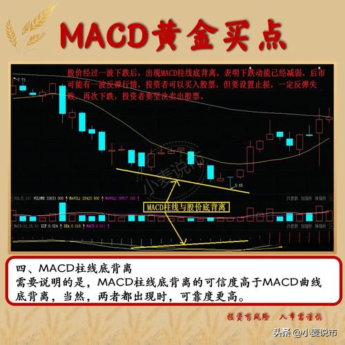 期货交易MACD指标应用_短线用什么指标最好_RSI指标期货交易策略