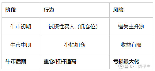 牛市投资陷阱_牛市更容易亏损_基金牛市熊市时间表