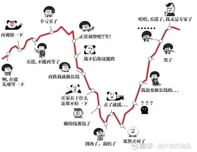 牛市投资陷阱_牛市更容易亏损_基金牛市熊市时间表