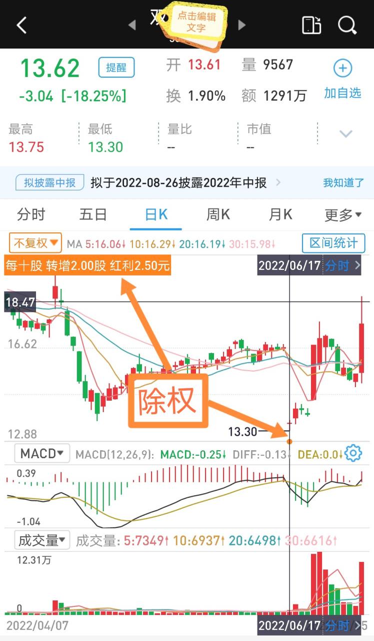 股票填权是什么意思_股票除权多久能填权_填权行情特征