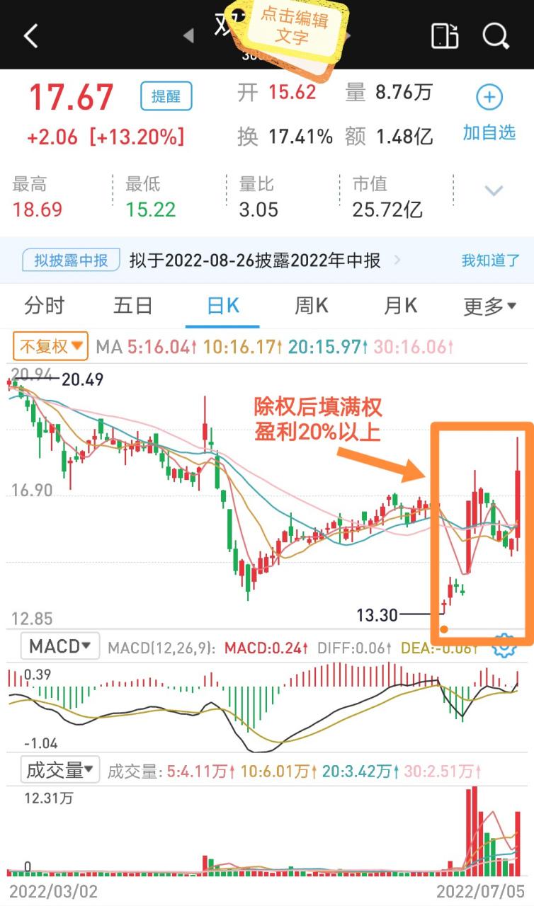 填权行情特征_股票除权多久能填权_股票填权是什么意思