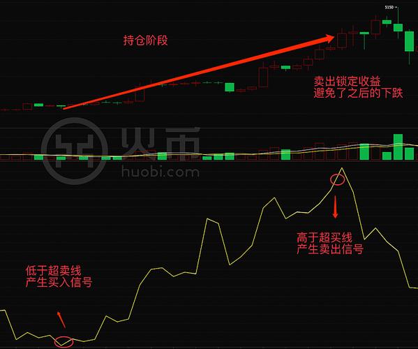 股票技术分析之人气指标(AR)和意愿指标(BR)，你了解多少？