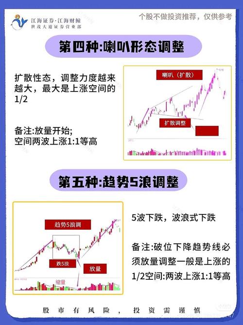 股票为何称股海？次新股回调买入法及回调幅度探讨