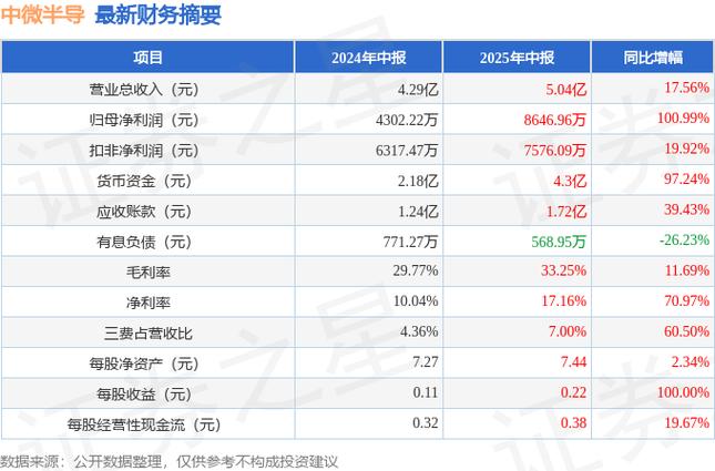 股市必读！中微半导（688380）9月11日披露最新机构调研信息