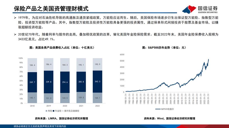资产配置偏好股票债券_股票资管产品_保险资产管理业投资者信心调查结果