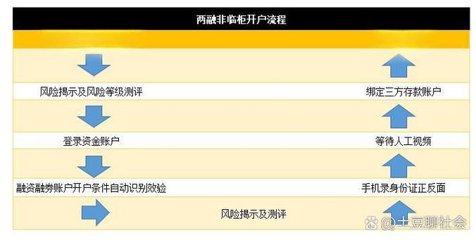 资本市场风云变幻，股票长期停牌下融资融券投资者如何应对风险？