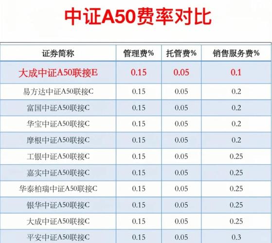 深A与沪A股票有啥区别？股票代码、指数、申购及过户费全解析