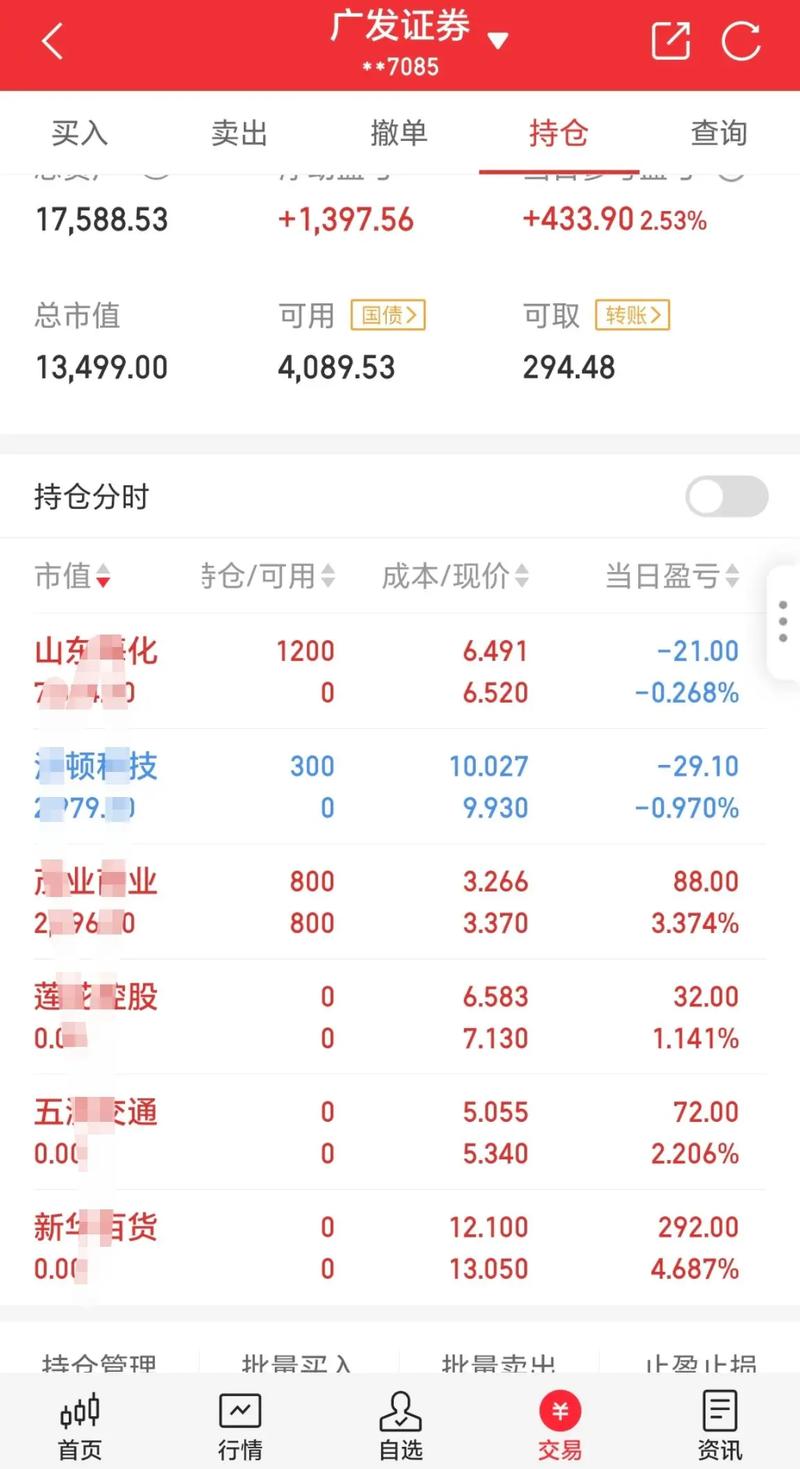 截至2025年10月10日收盘，中国海油股价上涨2.45%，本周有哪些关注点？