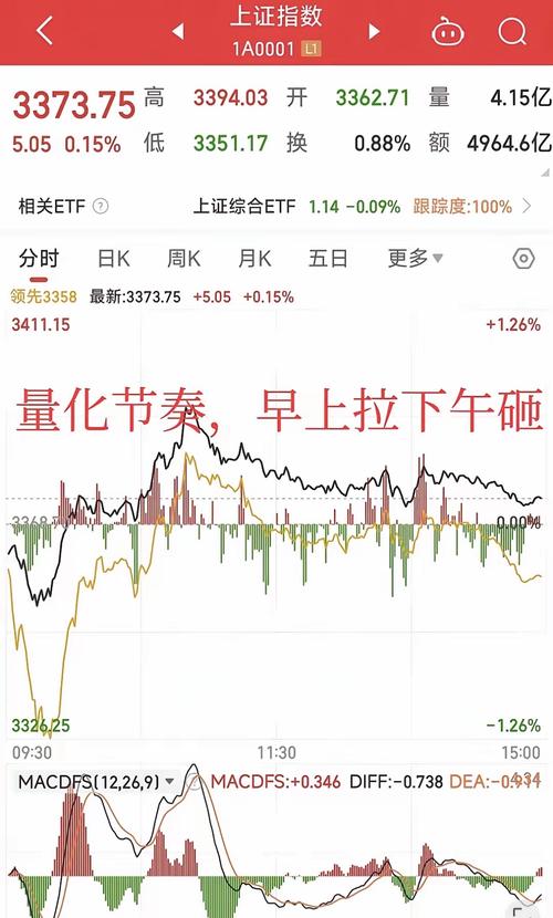 高开低走市场解读_A股成交量放大信号_高位放量下跌意味着什么