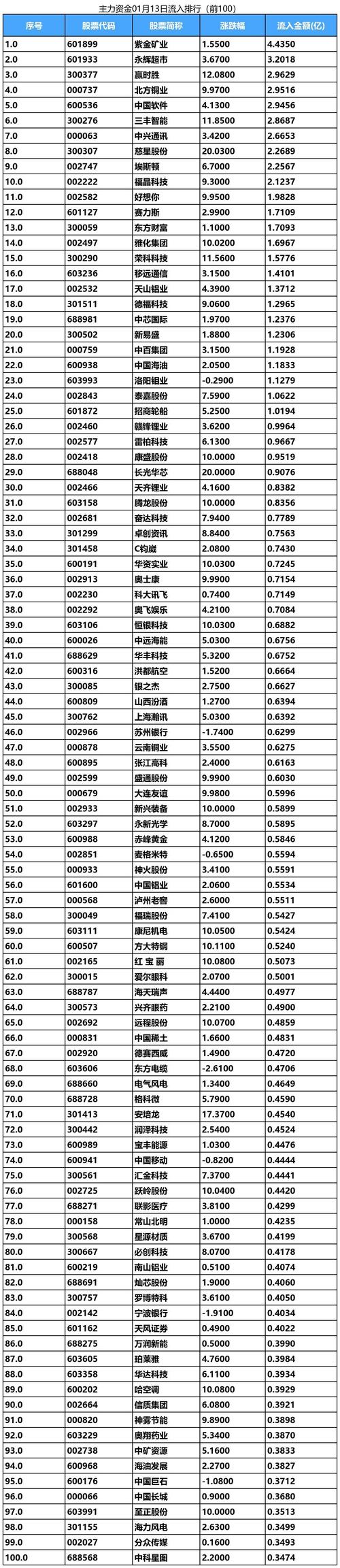 主力资金净流入3444.12万！筹码成本8.66元，支撑位8.63成关键