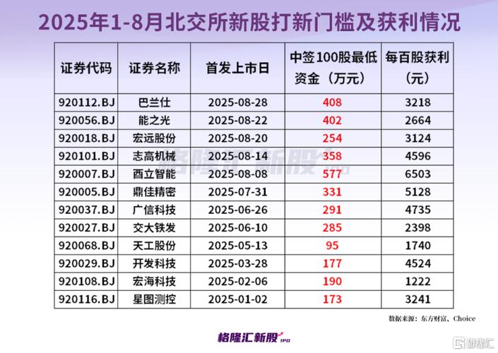 想在A股上市？先搞清楚连续三年盈利等核心门槛有多严