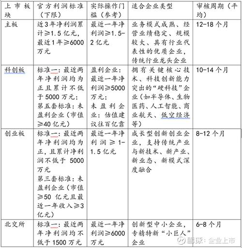 美国证券市场_香港证券市场_a股上市条件盈利要求