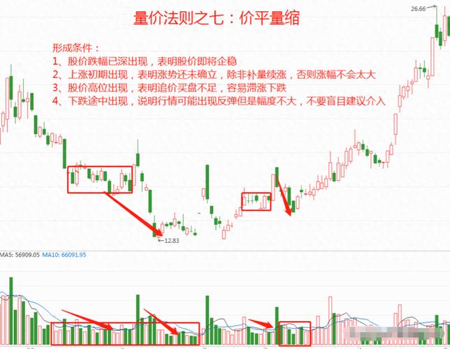持仓量低 成交量大 说明什么_底部成交量顶量比较_股价成交量关系