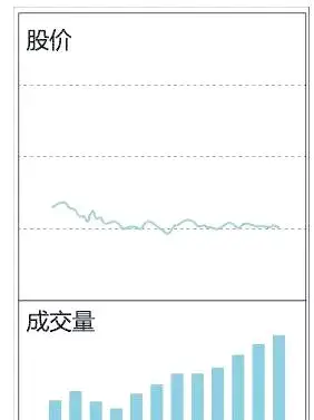 持仓量低 成交量大 说明什么_股价成交量关系_底部成交量顶量比较