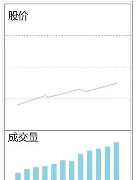 股价成交量关系_持仓量低 成交量大 说明什么_底部成交量顶量比较
