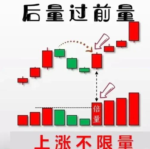 主升浪捕捉信号_现在股市涨跌幅是怎么规定的_交易等待策略