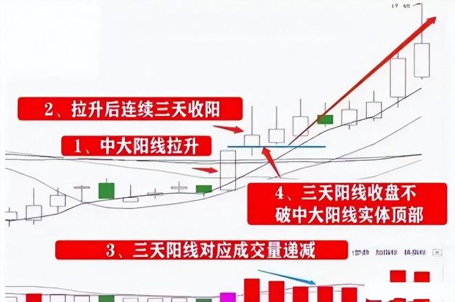 现在股市涨跌幅是怎么规定的_主升浪捕捉信号_交易等待策略