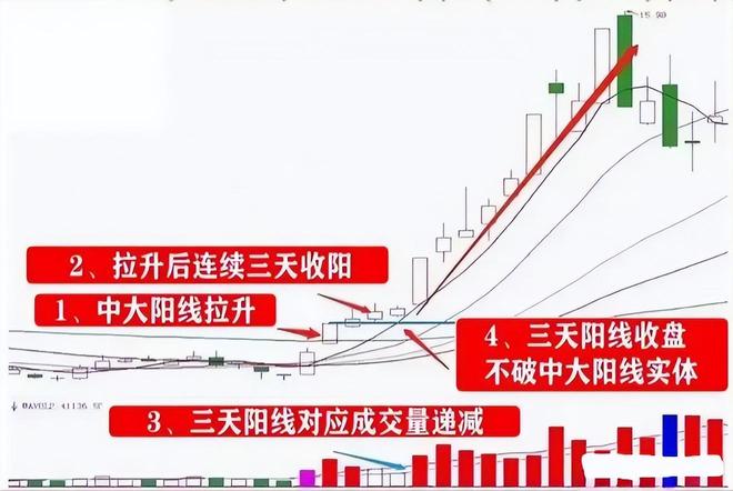 交易等待策略_现在股市涨跌幅是怎么规定的_主升浪捕捉信号