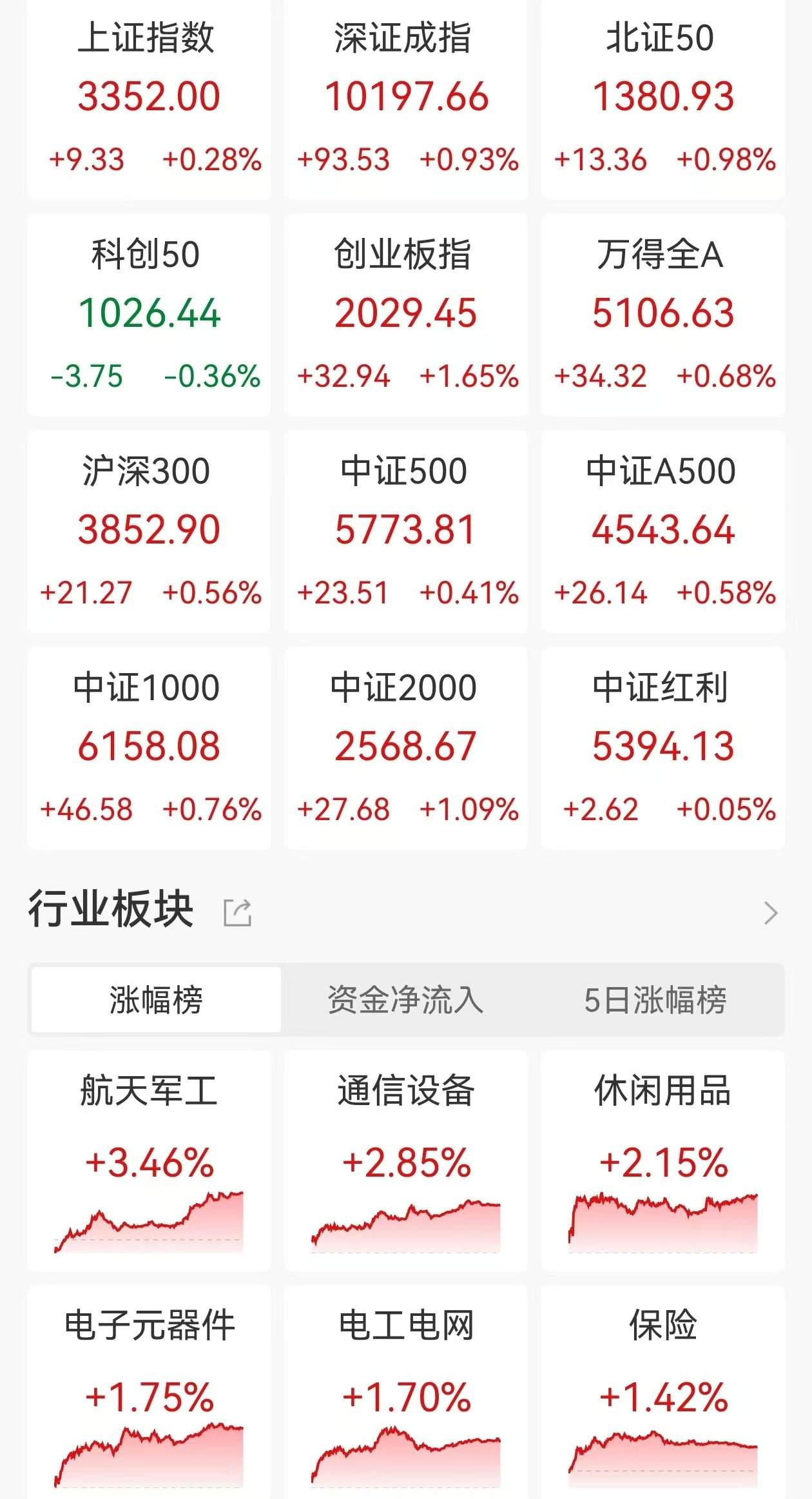 七赴奥马哈股东大会！价值投资是A股、港股及楼市投资法宝？