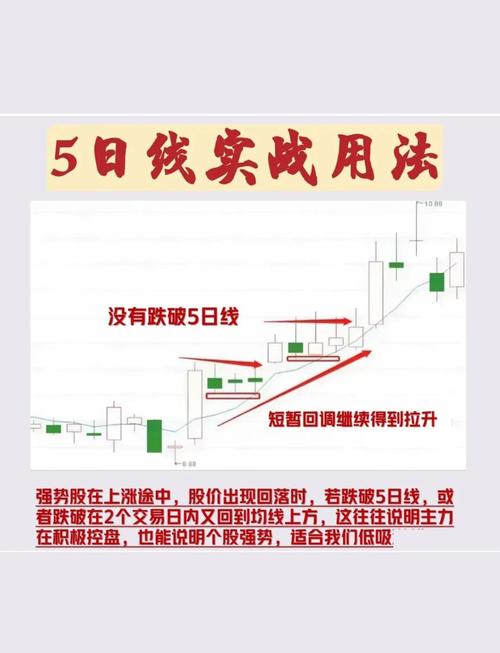 怎么看均线？股票K线图中5日均线的作用你知道吗？