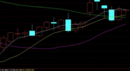单个k线图_K线图解读_股票均线分析