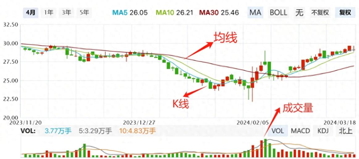 股票短线交易秘籍：把握四大关键技术指标，精准捕捉机会