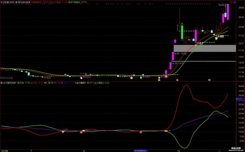 通达信主力吸筹完毕启动指标公式_主力吸筹指标K线形态分析_通达信主力吸筹公式