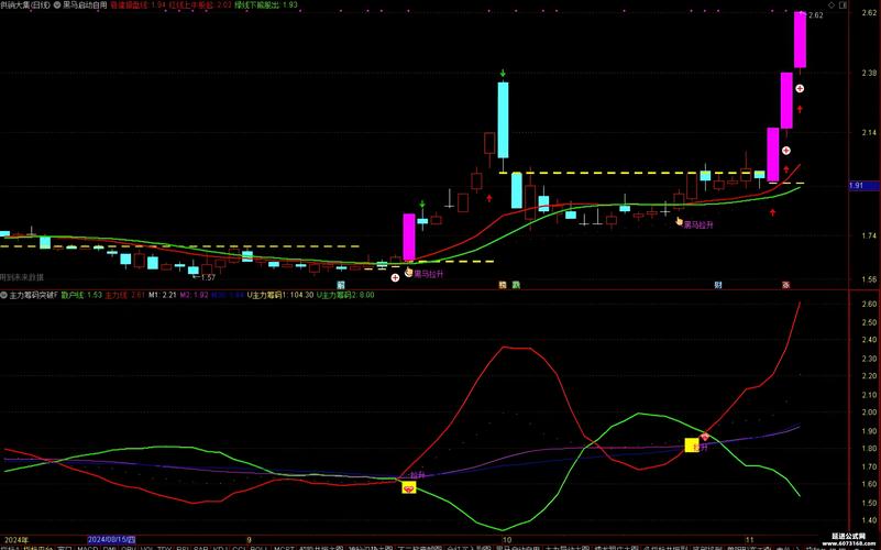 通达信主力吸筹公式_主力吸筹指标K线形态分析_通达信主力吸筹完毕启动指标公式