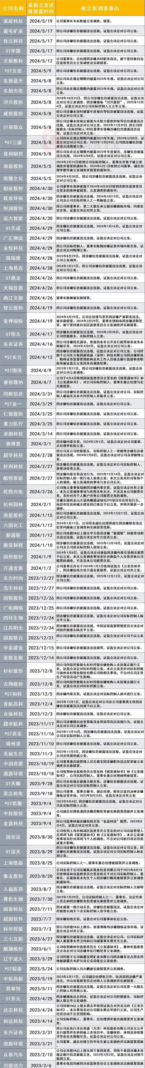 2024年会计所资格罚_上市公司更换会计所_会计估计变更对上市公司影响