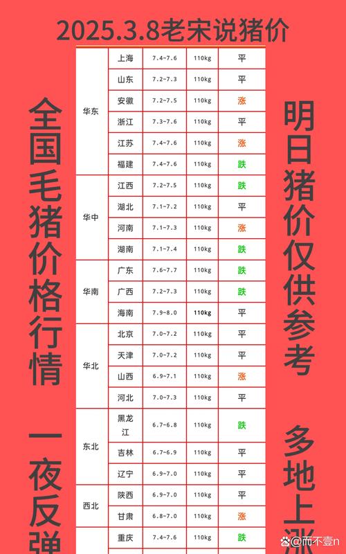 生猪交易均重下降_山东今日仔猪价格行情预测_6月份生猪出栏均重预测