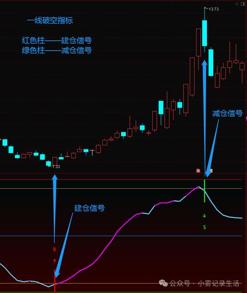 股市分析软件众多，短线买卖之王CCI指标用法大揭秘