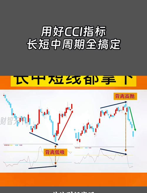 股市技术指标分析大全_CCI指标_超买超卖判断