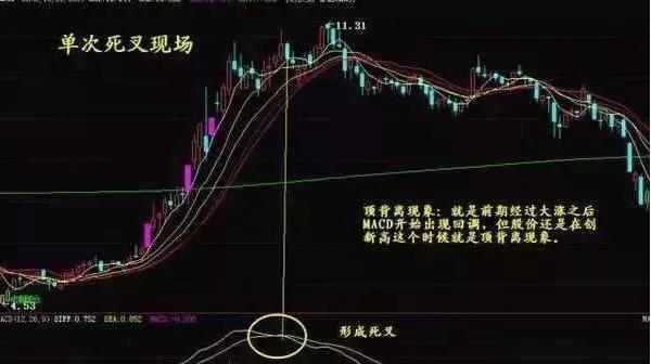 MACD风洞运用技巧_MACD指标详解_股市技术指标分析大全