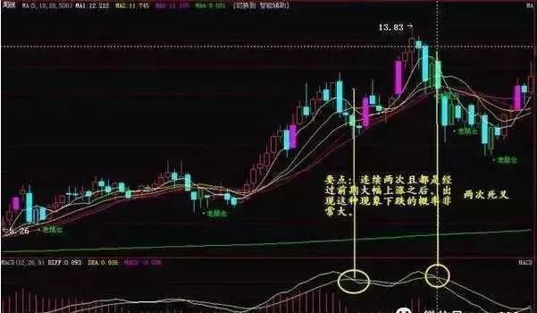 MACD指标详解_MACD风洞运用技巧_股市技术指标分析大全