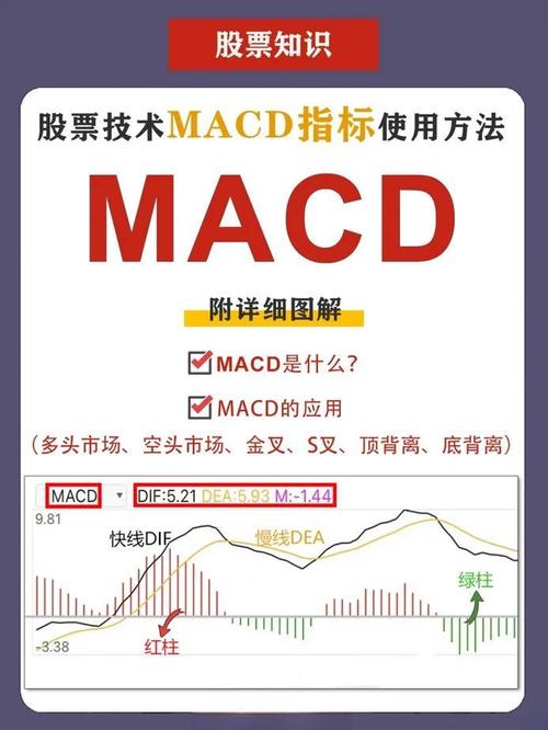 MACD风洞运用技巧_MACD指标详解_股市技术指标分析大全