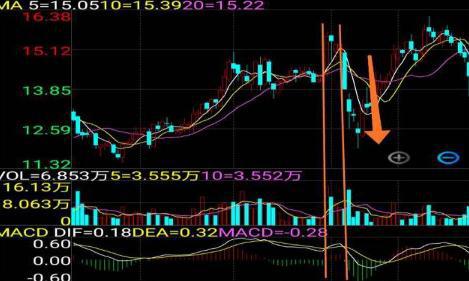 MACD指标详解_股市技术指标分析大全_MACD风洞运用技巧